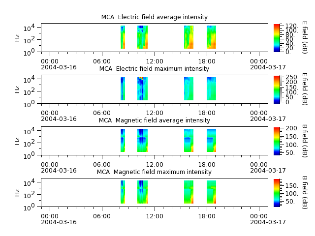 ak_h1_mca_20040316_v02.cdf.png