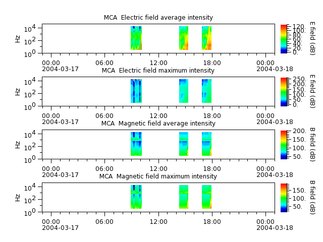ak_h1_mca_20040317_v02.cdf.png