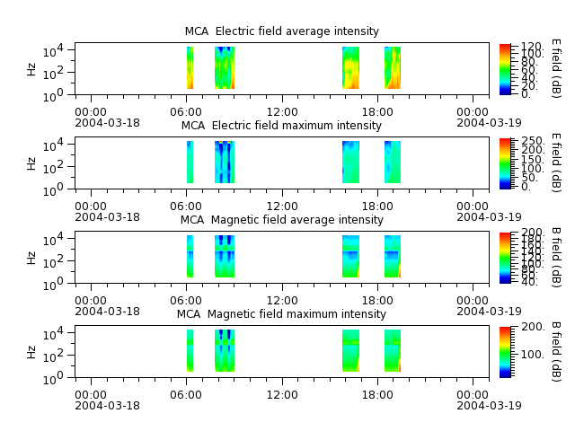 ak_h1_mca_20040318_v02.cdf.png