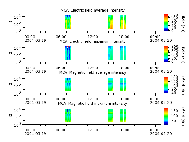 ak_h1_mca_20040319_v02.cdf.png