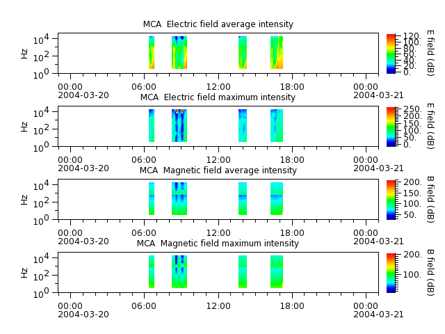 ak_h1_mca_20040320_v02.cdf.png