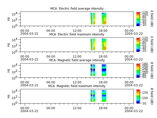 ak_h1_mca_20040321_v02.cdf.png