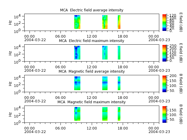 ak_h1_mca_20040322_v02.cdf.png