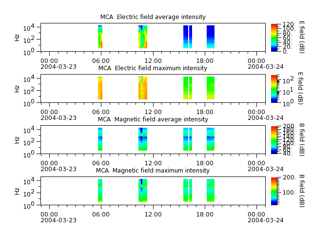 ak_h1_mca_20040323_v02.cdf.png