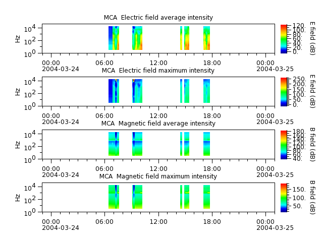 ak_h1_mca_20040324_v02.cdf.png