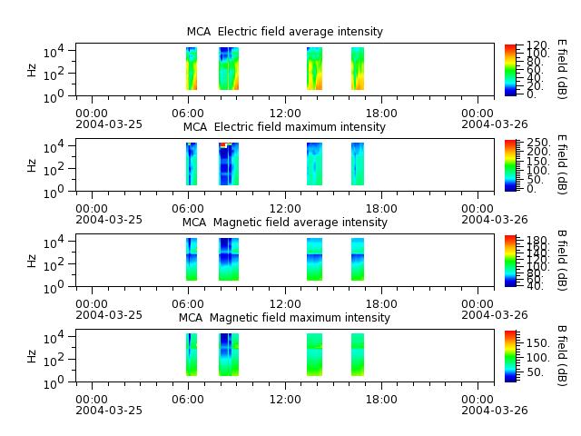 ak_h1_mca_20040325_v02.cdf.png