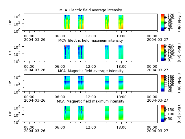 ak_h1_mca_20040326_v02.cdf.png