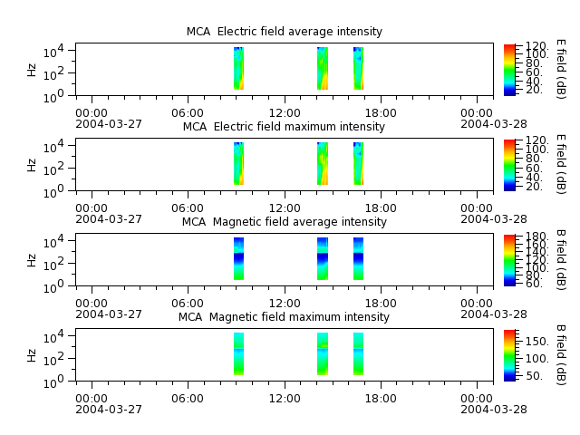 ak_h1_mca_20040327_v02.cdf.png