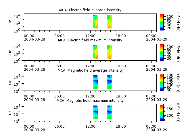 ak_h1_mca_20040328_v02.cdf.png