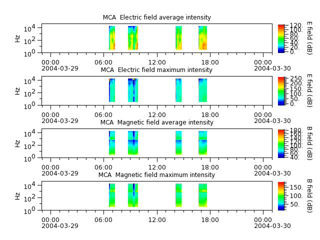ak_h1_mca_20040329_v02.cdf.png