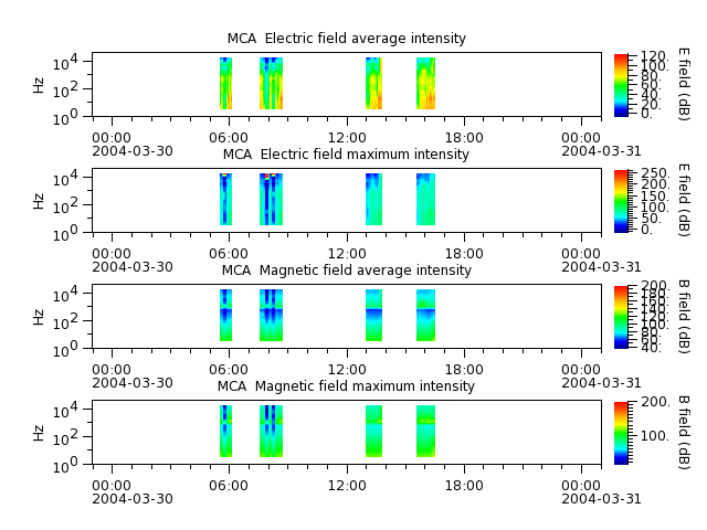 ak_h1_mca_20040330_v02.cdf.png