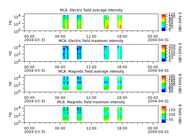 ak_h1_mca_20040331_v02.cdf.png