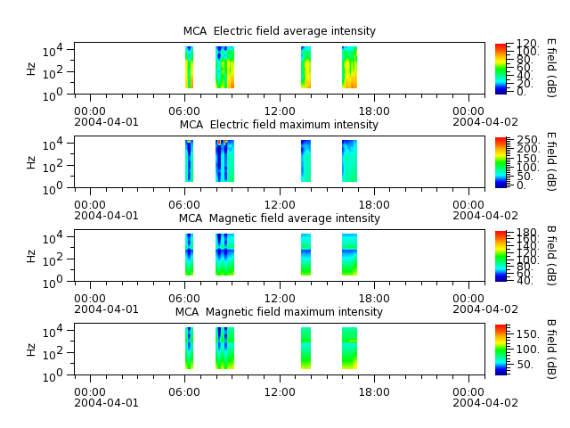ak_h1_mca_20040401_v02.cdf.png