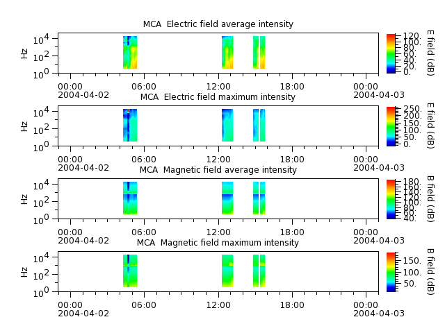 ak_h1_mca_20040402_v02.cdf.png