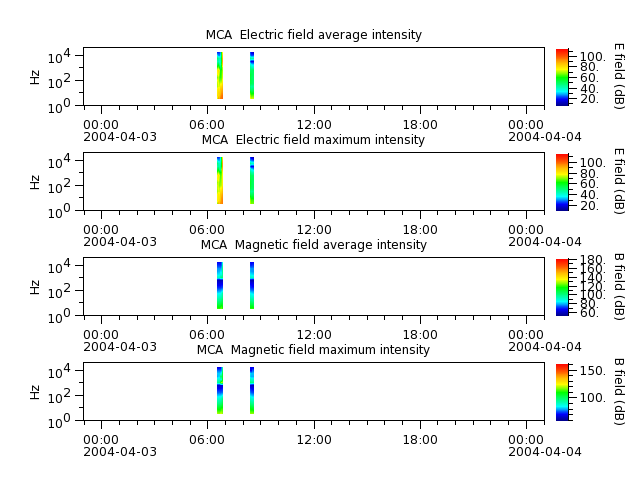 ak_h1_mca_20040403_v02.cdf.png