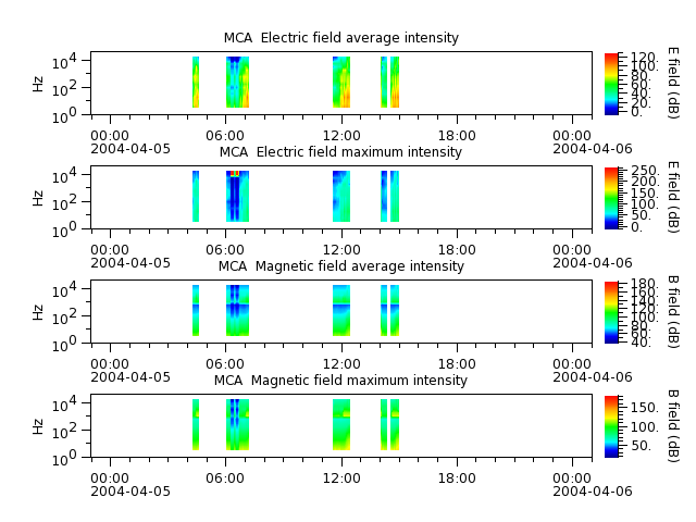 ak_h1_mca_20040405_v02.cdf.png