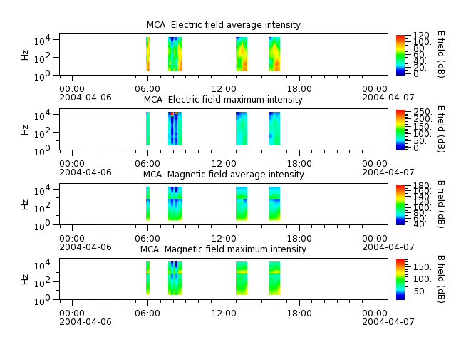 ak_h1_mca_20040406_v02.cdf.png