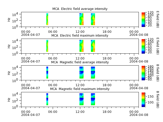 ak_h1_mca_20040407_v02.cdf.png