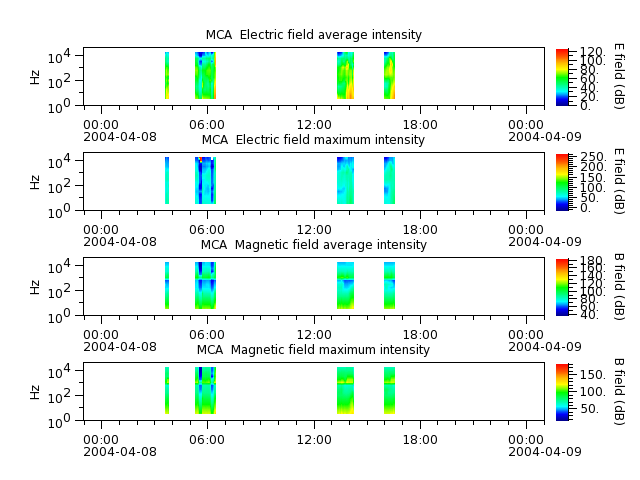 ak_h1_mca_20040408_v02.cdf.png