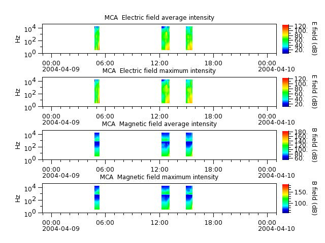 ak_h1_mca_20040409_v02.cdf.png