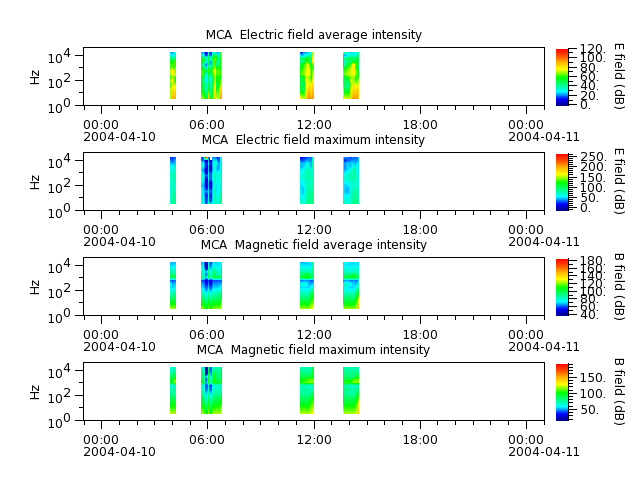 ak_h1_mca_20040410_v02.cdf.png
