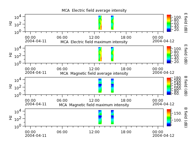 ak_h1_mca_20040411_v02.cdf.png