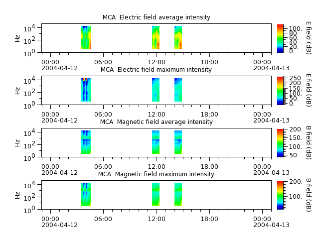 ak_h1_mca_20040412_v02.cdf.png
