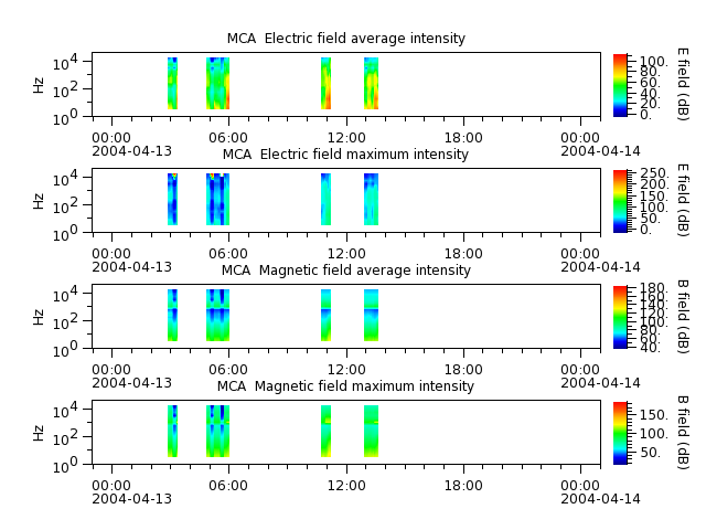 ak_h1_mca_20040413_v02.cdf.png