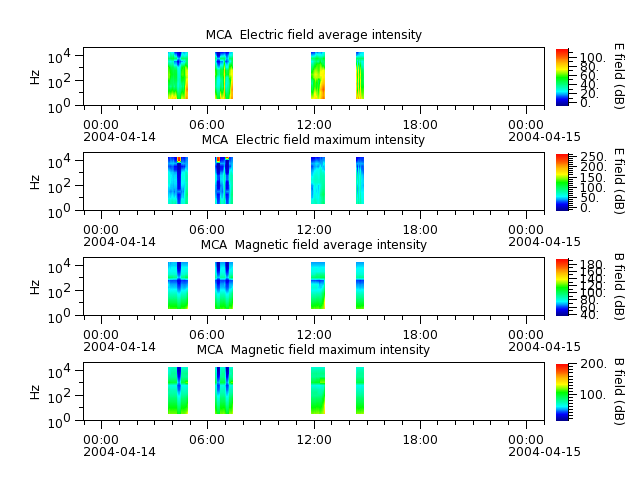 ak_h1_mca_20040414_v02.cdf.png