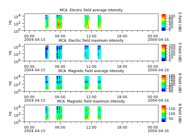ak_h1_mca_20040415_v02.cdf.png