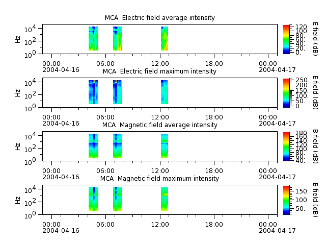 ak_h1_mca_20040416_v02.cdf.png