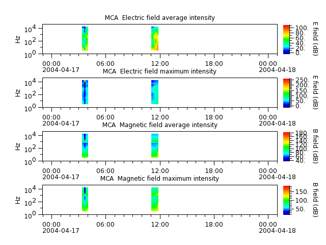 ak_h1_mca_20040417_v02.cdf.png