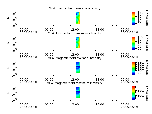 ak_h1_mca_20040418_v02.cdf.png