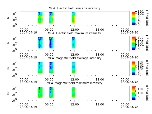 ak_h1_mca_20040419_v02.cdf.png