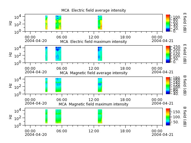 ak_h1_mca_20040420_v02.cdf.png