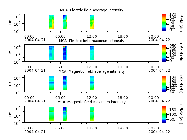 ak_h1_mca_20040421_v02.cdf.png