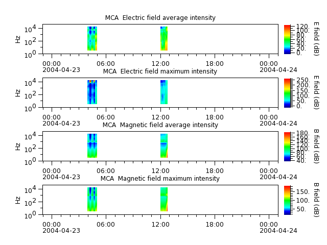 ak_h1_mca_20040423_v02.cdf.png