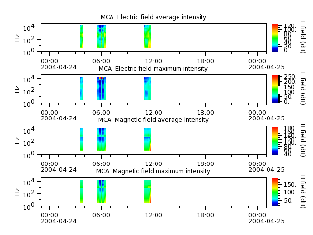 ak_h1_mca_20040424_v02.cdf.png