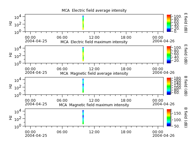 ak_h1_mca_20040425_v02.cdf.png
