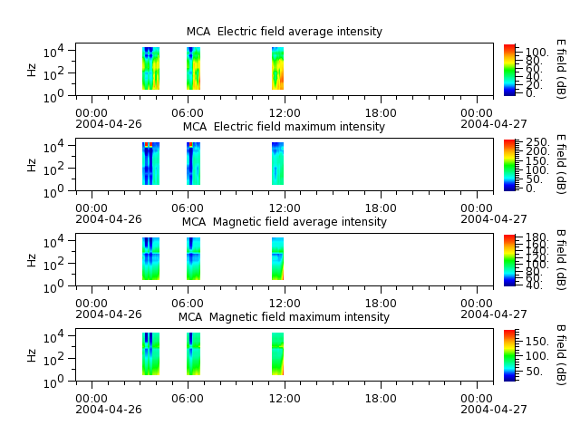 ak_h1_mca_20040426_v02.cdf.png