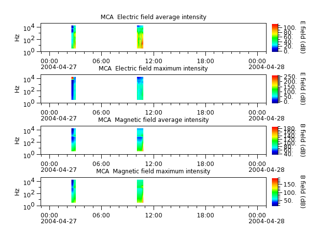 ak_h1_mca_20040427_v02.cdf.png