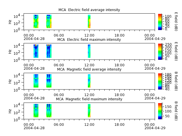 ak_h1_mca_20040428_v02.cdf.png