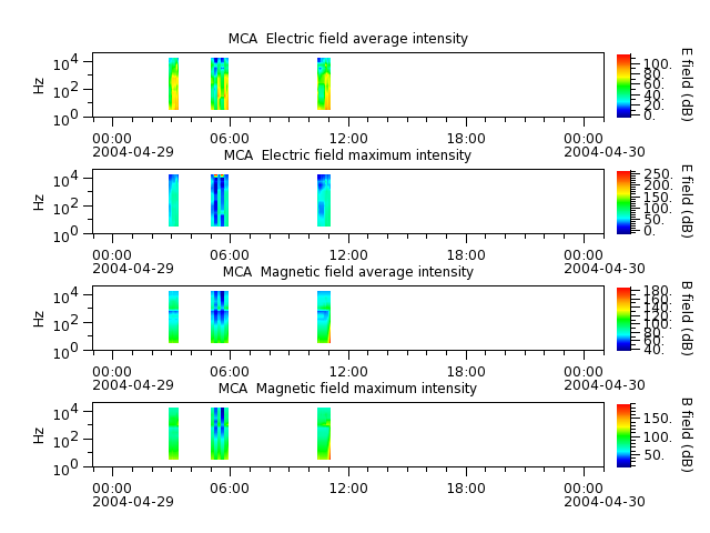 ak_h1_mca_20040429_v02.cdf.png