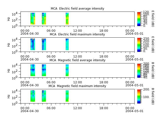 ak_h1_mca_20040430_v02.cdf.png