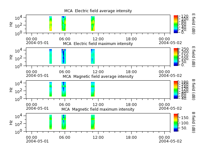 ak_h1_mca_20040501_v02.cdf.png