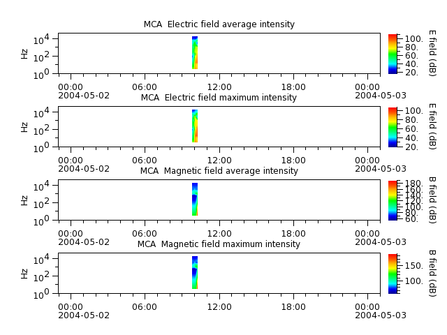 ak_h1_mca_20040502_v02.cdf.png