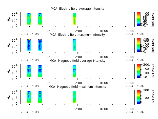 ak_h1_mca_20040503_v02.cdf.png