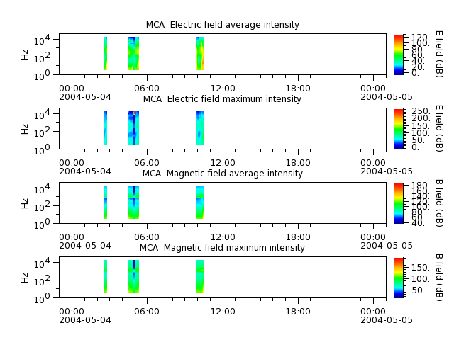 ak_h1_mca_20040504_v02.cdf.png