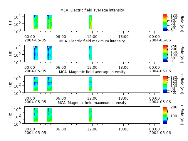 ak_h1_mca_20040505_v02.cdf.png