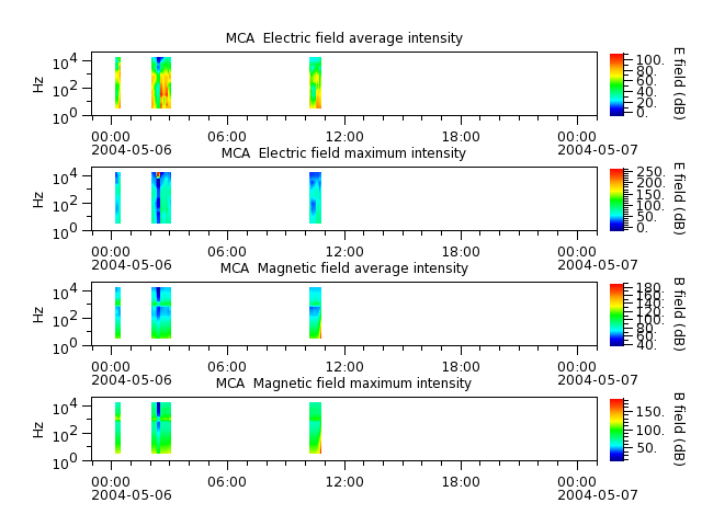 ak_h1_mca_20040506_v02.cdf.png